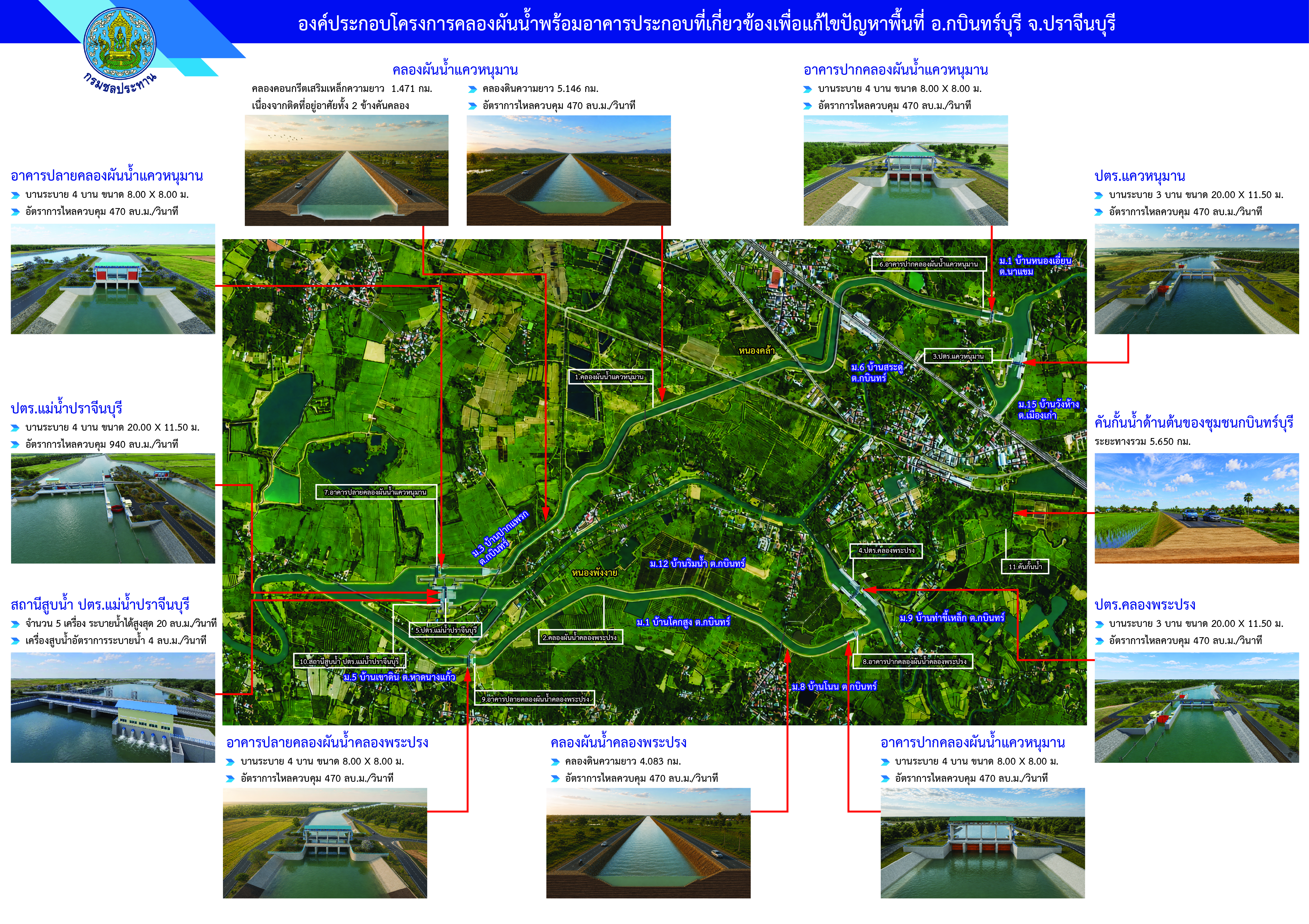 องค์ประกอบโครงการคลองผันน้ำ